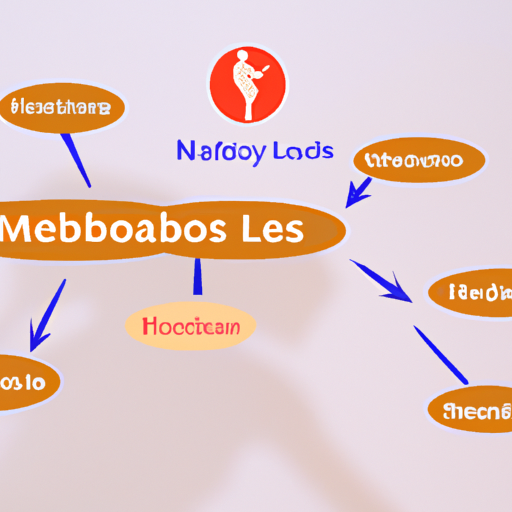 What Causes A Slow Metabolism ?